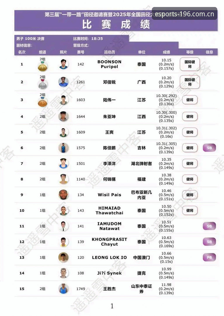 体育实时比赛数据哪个好 2025年体育实时比赛数据哪个好:196体育平台v2.3.0版本最新评测与用户反馈