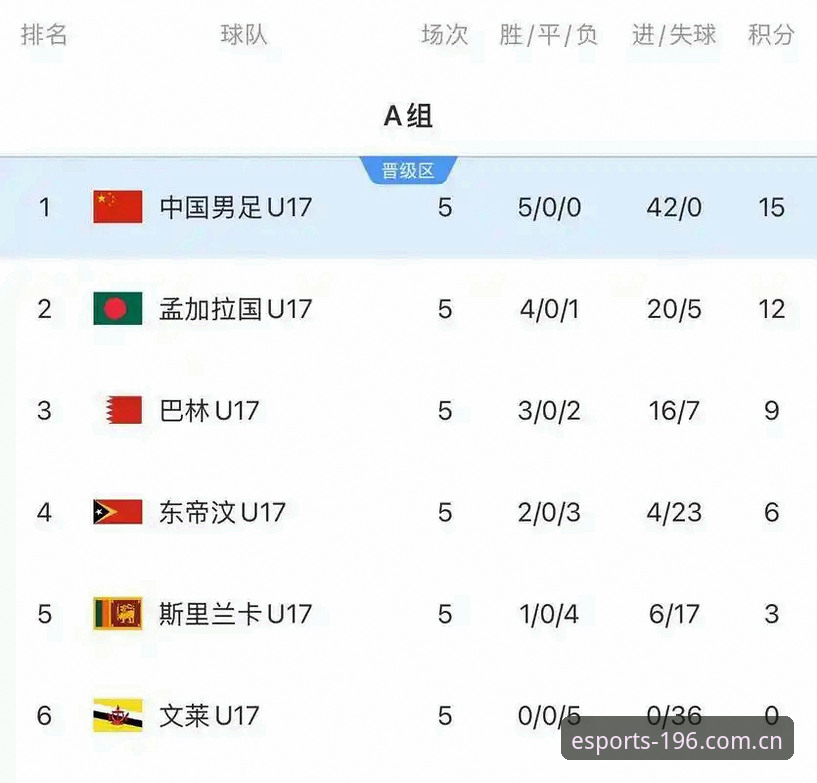 体育app亮点手机版 3大看点解析:U17国足抽签遇西班牙,196体育平台观赛全攻略