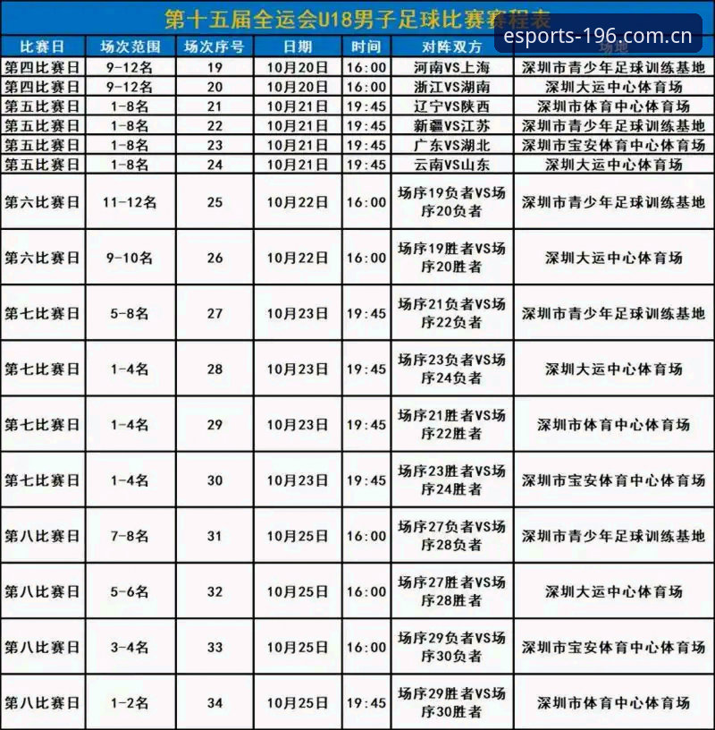 体育实时比赛数据哪个好 2025年体育实时比赛数据哪个好:196体育平台v2.3.0版本最新评测与用户反馈